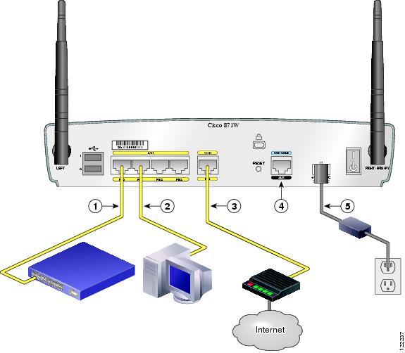 D-Link Router Help- D-Link Setup Help and Support